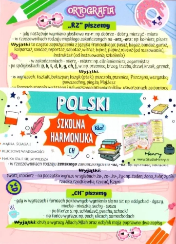 Ściąga harmonijka. Polski. Interpunkcja i ortografia