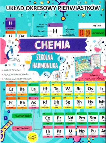 Ściąga harmonijka. Chemia. Układ okresowy pierwiastków